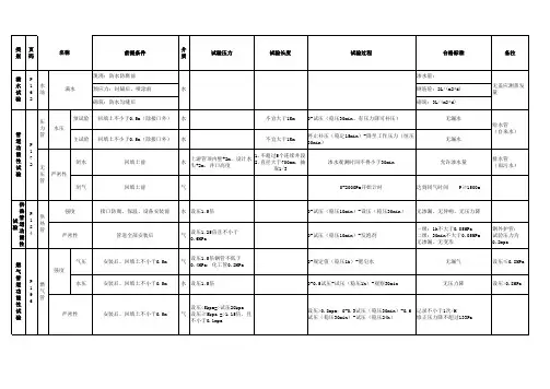 一级建造师考试市政功能性试验对比表格