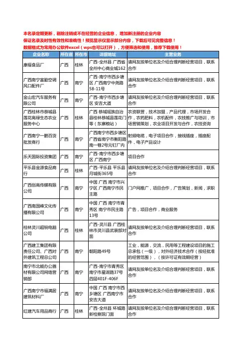 新版广西省合作项目工商企业公司商家名录名单联系方式大全58家