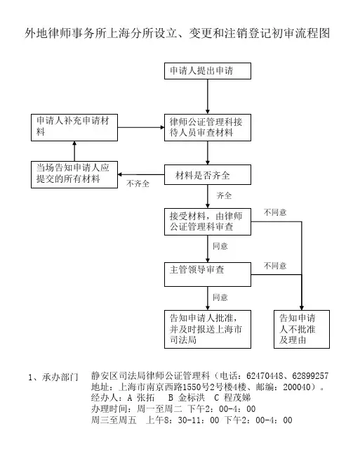 外地律师事务所上海分所设立(精)
