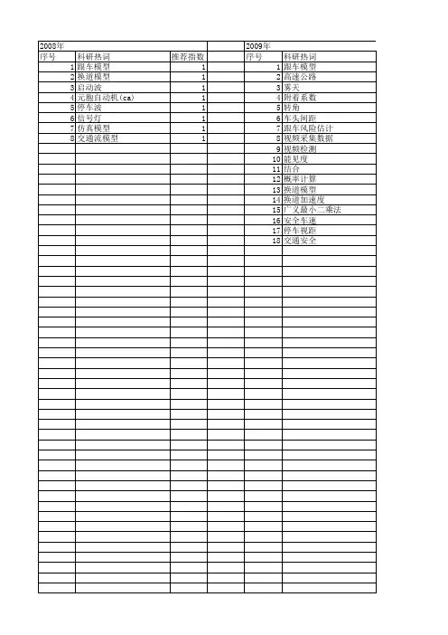 【国家自然科学基金】_跟车模型_基金支持热词逐年推荐_【万方软件创新助手】_20140801
