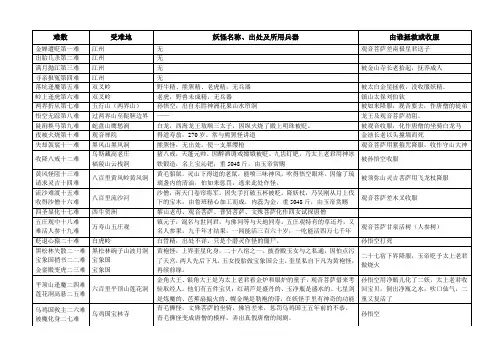 (完整版)西游记八十一难详解