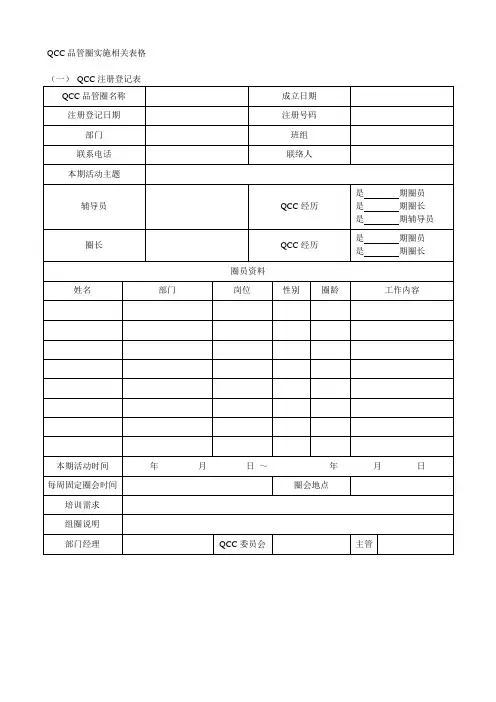 QCC品管圈实施相关表格
