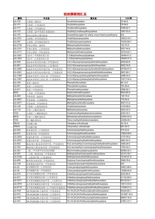 硅烷偶联剂汇总表