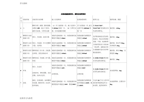 公路常用原材料抽检频率资料