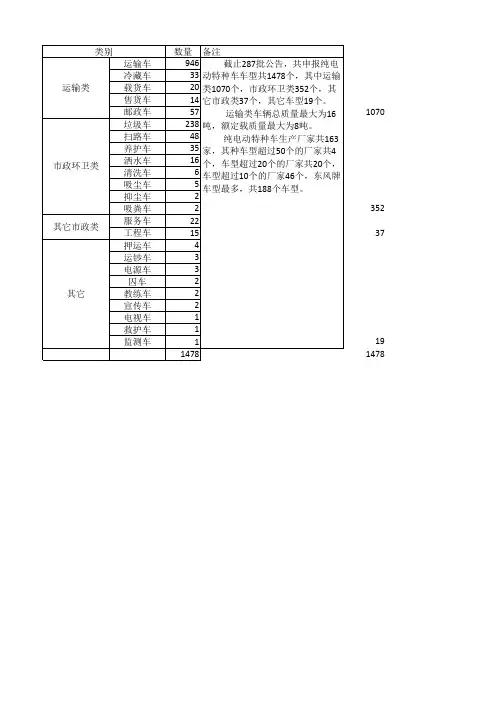 电动特种车分类