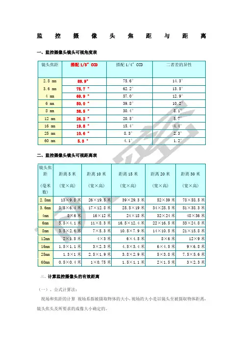 监控摄像头焦距与距离