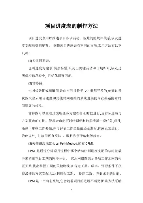 项目进度表的制作方法