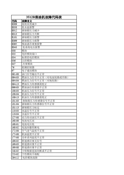 3512B CAT柴油机故障代码含义