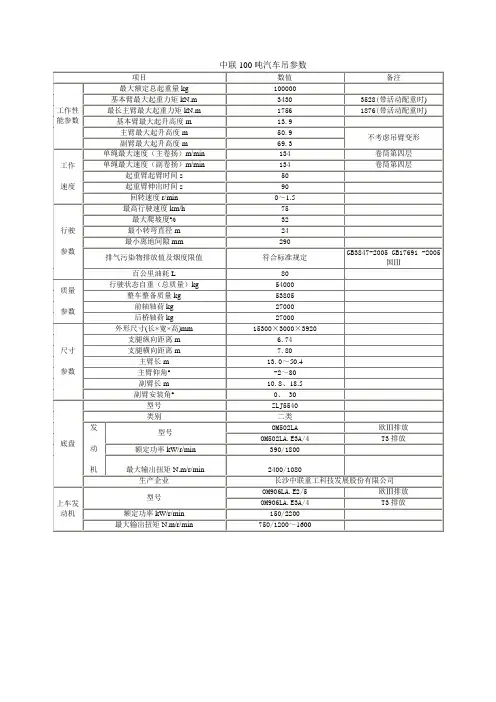 中联100吨汽车吊参数