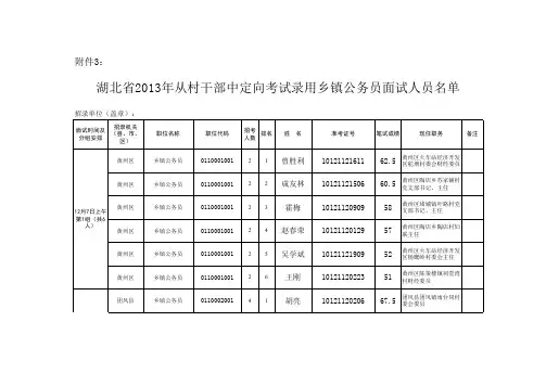 黄冈市从村干部中定向考试录用乡镇公务员面试人员培训讲学