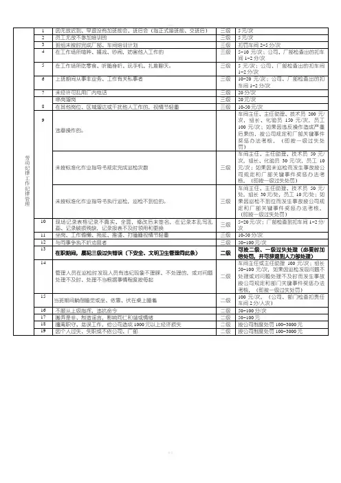 某企业标准化奖惩考核制度