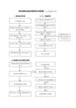 供应商参加政府采购项目流程图(公开招标方式)