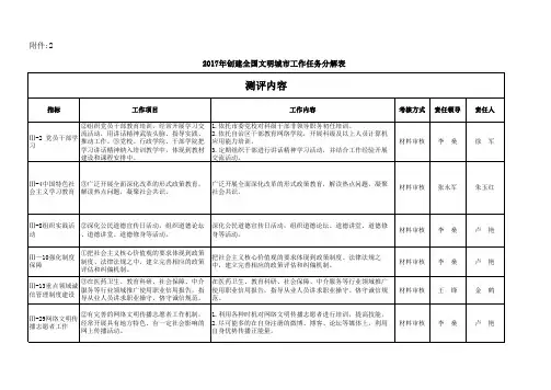 全国文明城创建工作分工