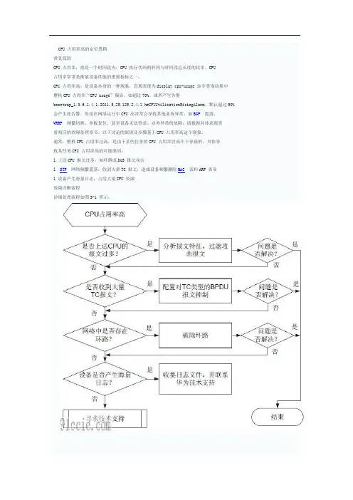 CPU占用率高的定位思路