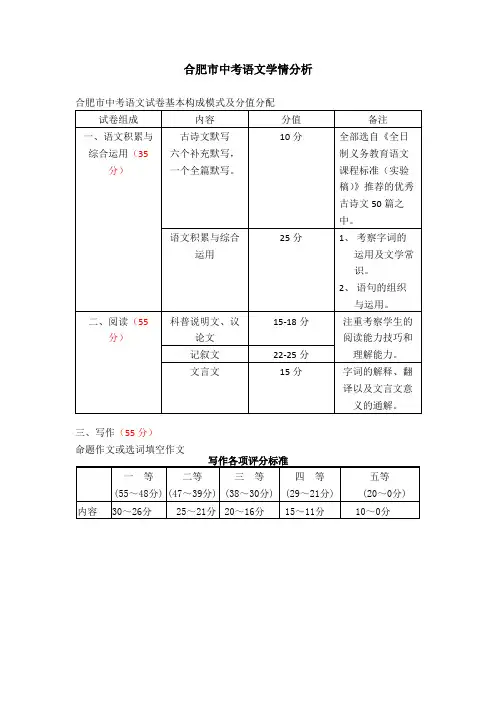 合肥市中考语文试卷结构与大纲