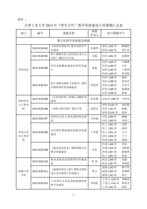 师生合作教学资源建设立项课题表天津工业大学教务处