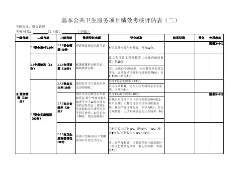 基本公卫资金管理考核评分表