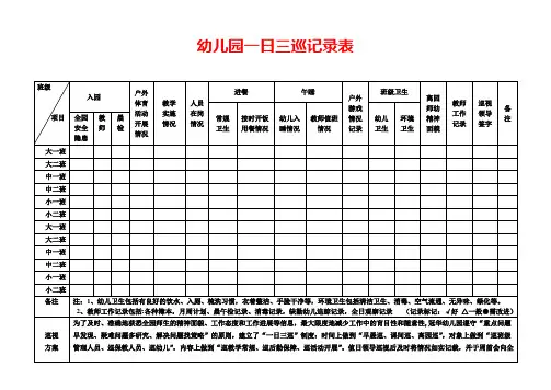幼儿园一日巡查记录表
