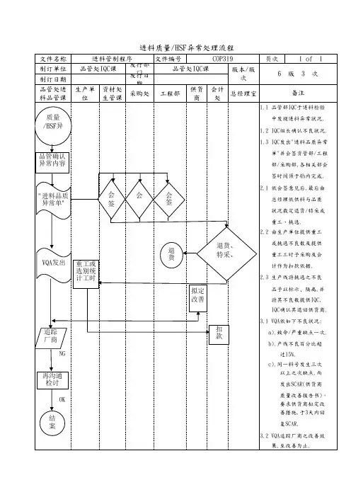进料质量、HSF异常处理流程