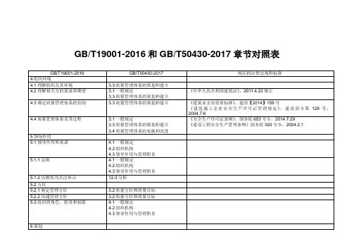 GBT50430-2017与GBT19001-2016条款对照表