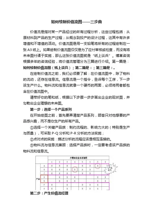 如何绘制价值流图——三步曲