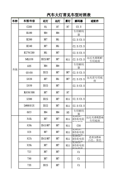 最新车灯、解码器、适配件对照表