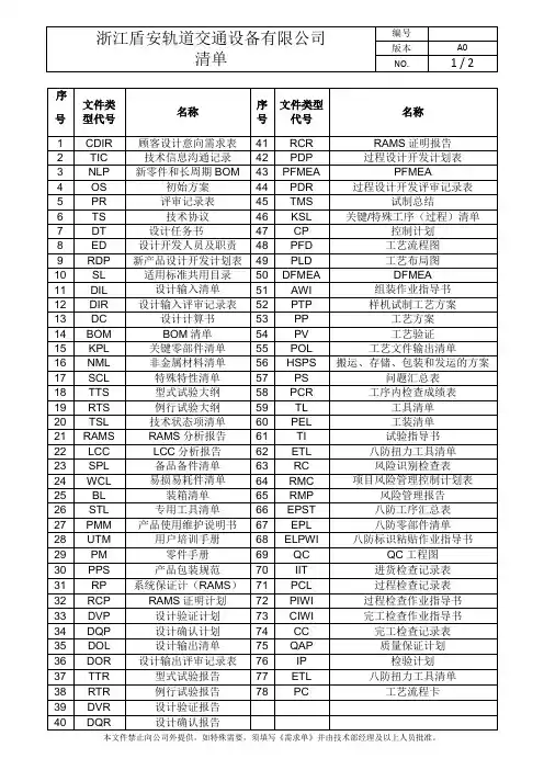 技术部文件清单