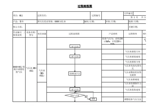 整车总装过程流程图案例