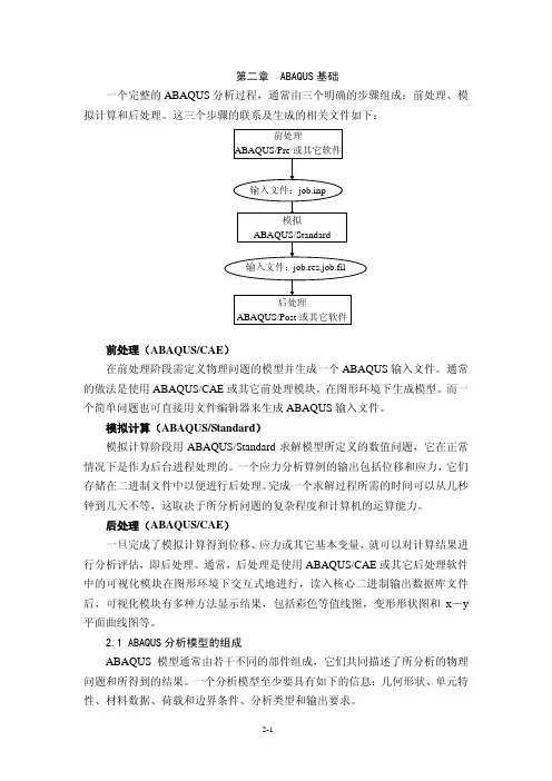 ABAQUS基础教程