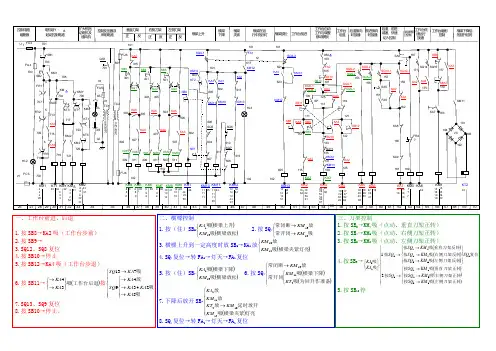 龙门刨床图及操作步骤