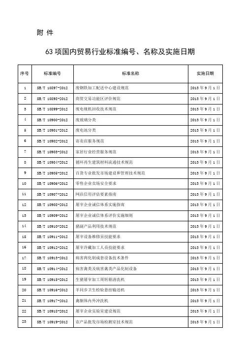 2013年9月商务部实施63项内贸行业标准