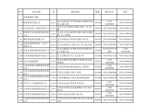 2013年中国民营企业500强通讯录