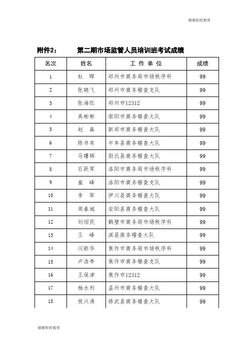 第二期市场监管人员培训班考试成绩.doc