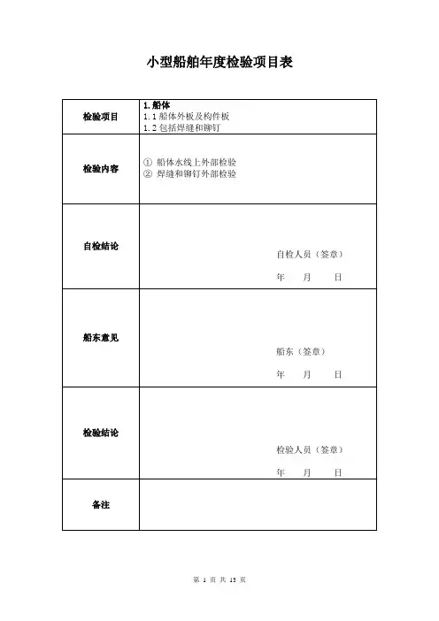 船舶营运检验项目表