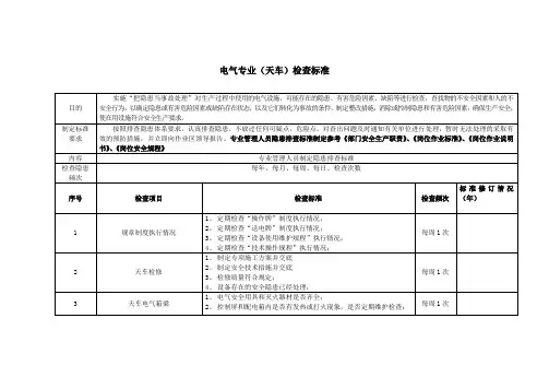 电气专业(天车)检查标准