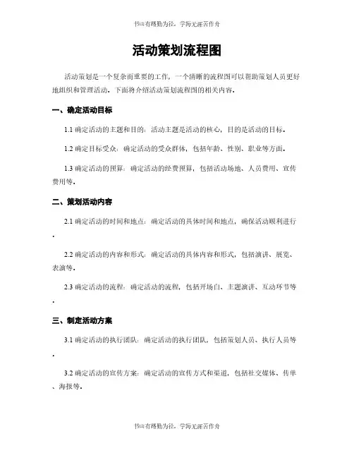 活动策划流程图