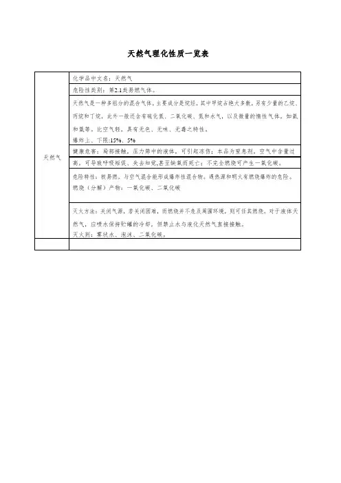 天然气理化性质一览表