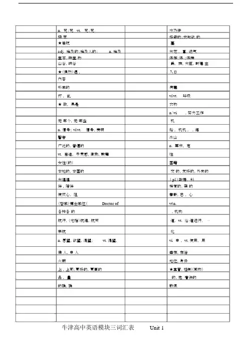 牛津高中英语模块三单词默写表.doc