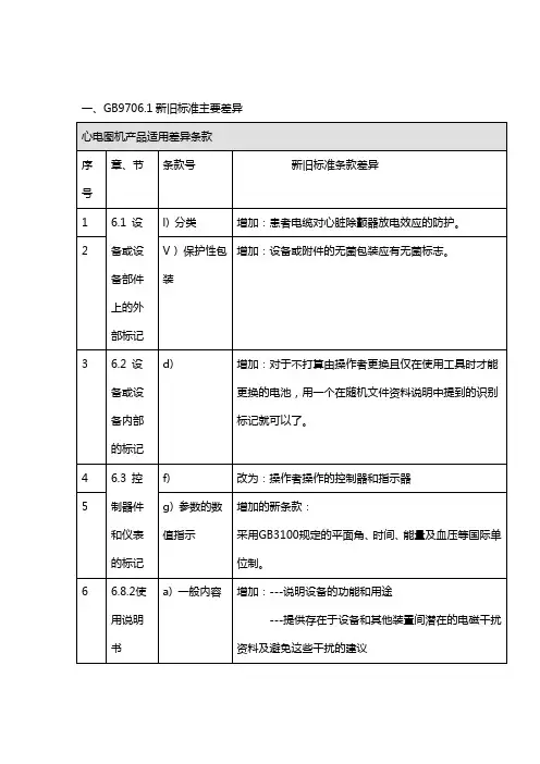 GB97061新旧标准主要差异
