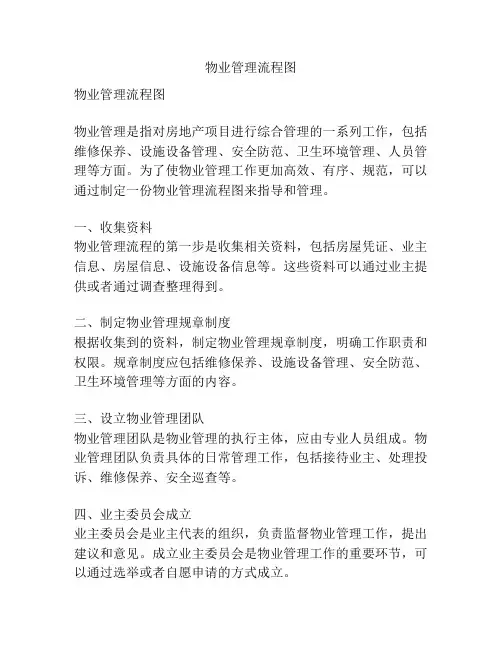 物业管理流程图