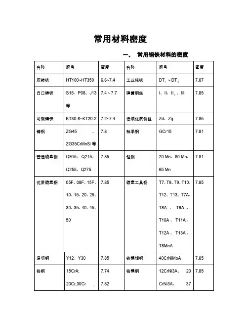 常用金属材料及高分子材料密度