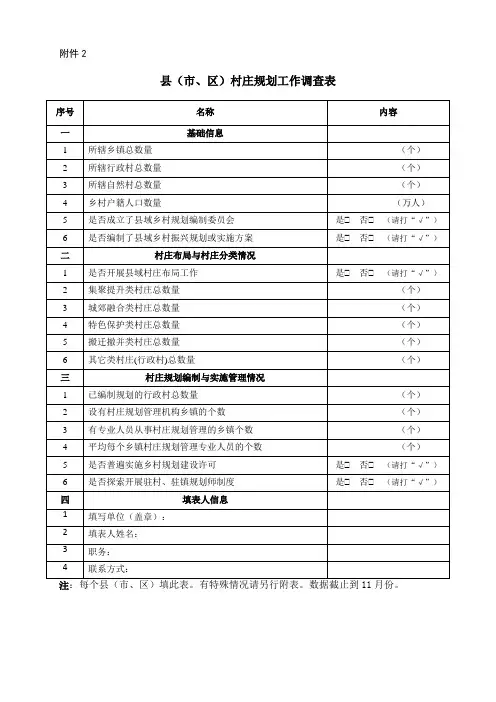 县(市、区)村庄规划工作调查表