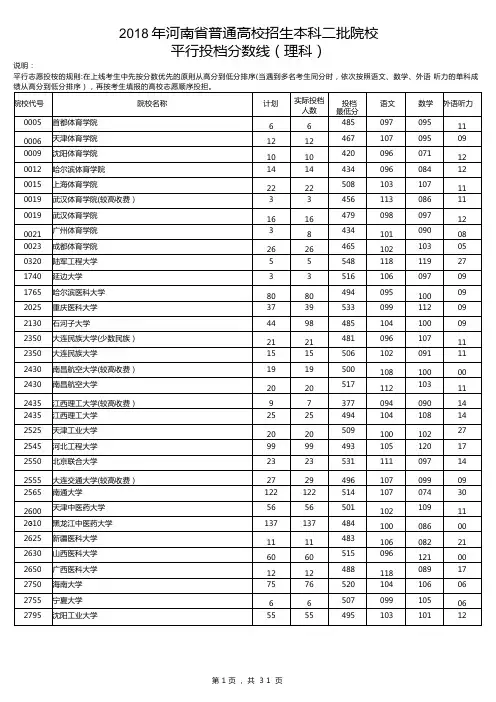 2018年河南省普通高校招生本科二批院校平行志愿批量投档最低分(理科)