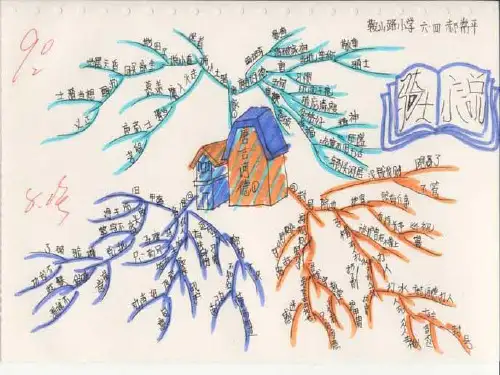 【实用】大脑思维PPT文档