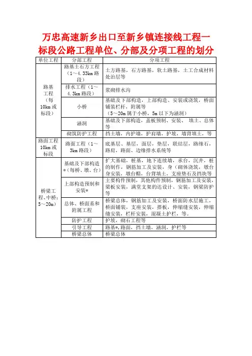 公路工程单位、分部及分项工程划分
