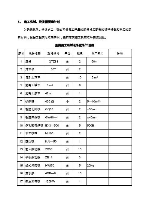 施工机械、设备需要量计划