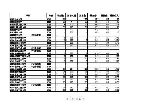 山东省2013 2014一本院校投档情况统计表(汇总一本文科排序)