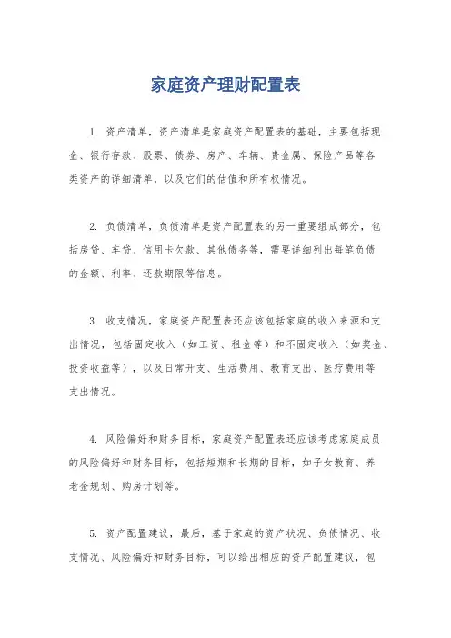 家庭资产理财配置表