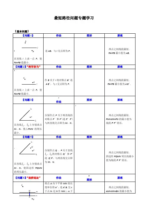 【初二】最短路径问题归纳