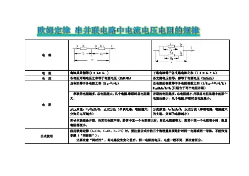 欧姆定律  串并联电路中电流电压电阻的规律